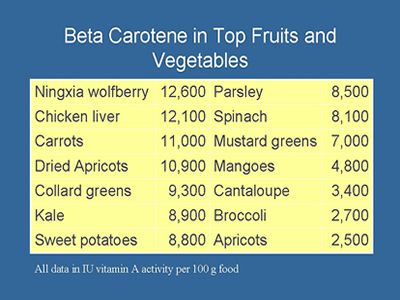 NingXia Wolfberry Beta Carotene