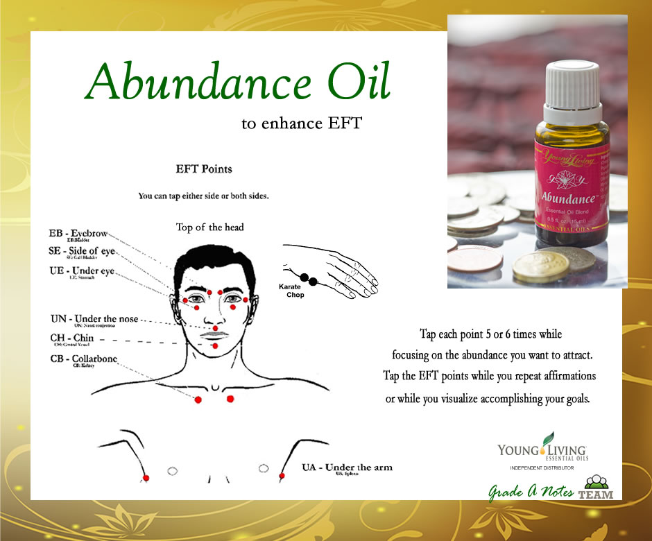 Young Living Abundance Oil For Law of Attraction and EFT