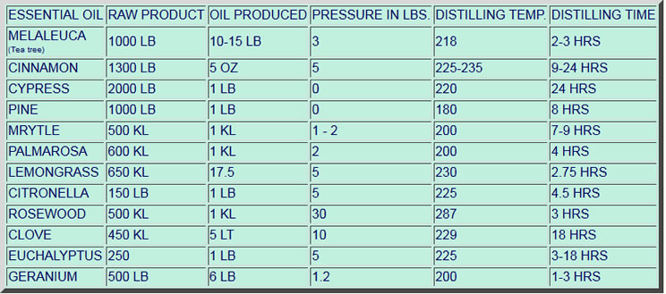 distill