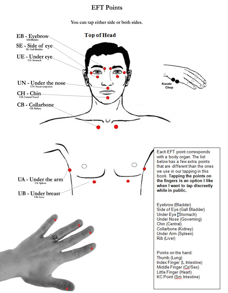 EFT Points